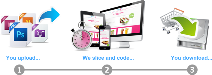 DirectBasing specialists slice your Photoshop files to W3C valid Responsive templates. PSD to Responsive process.