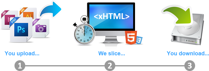 PSD to HTML slicing in 3 steps.